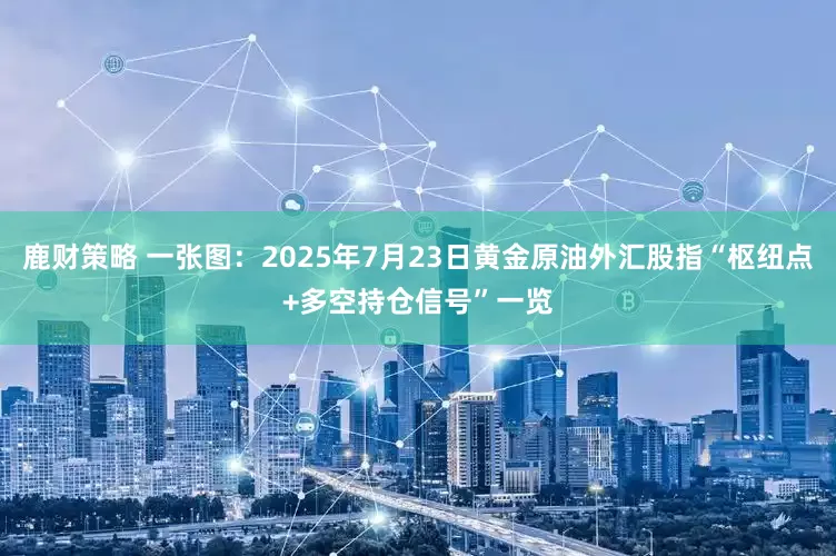 鹿财策略 一张图：2025年7月23日黄金原油外汇股指“枢纽点+多空持仓信号”一览